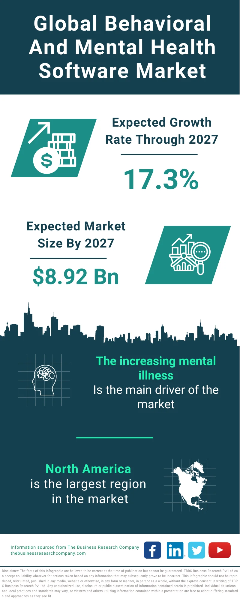 Behavioral and Mental Health Software Market