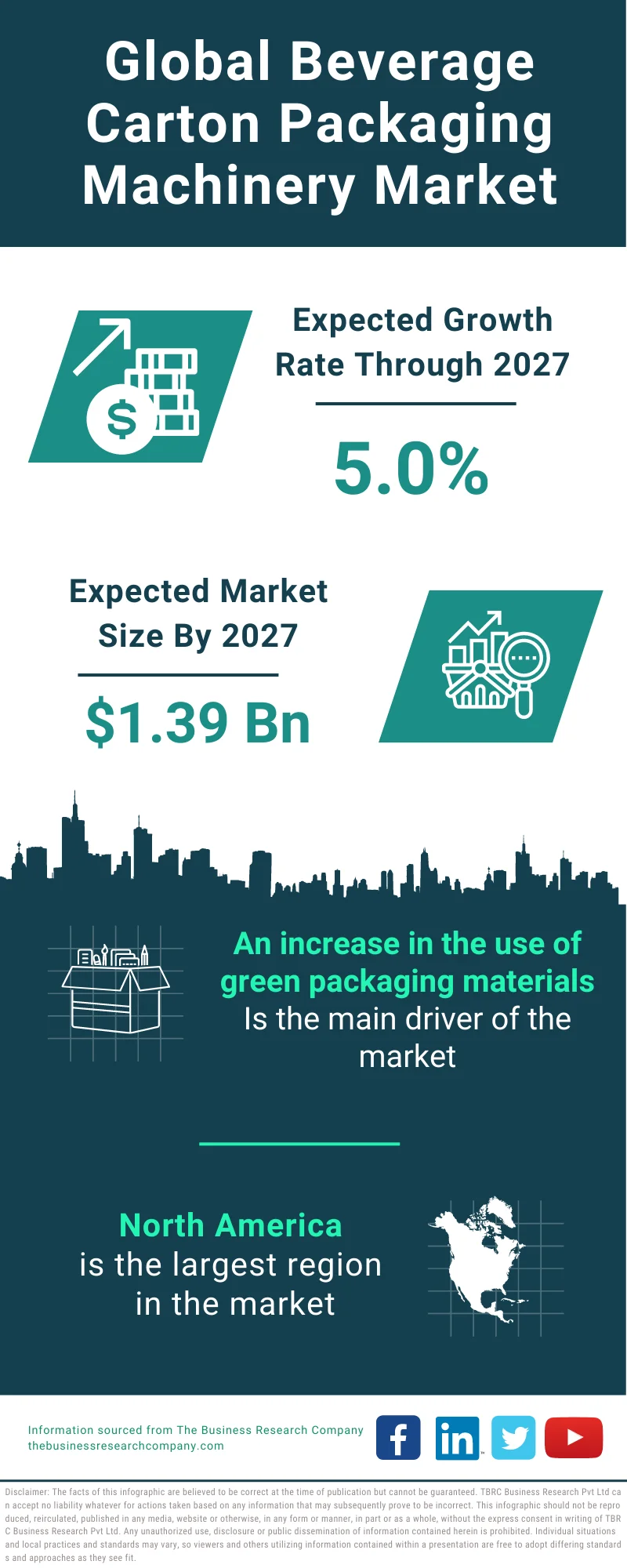 Beverage Carton Packaging Machinery Market