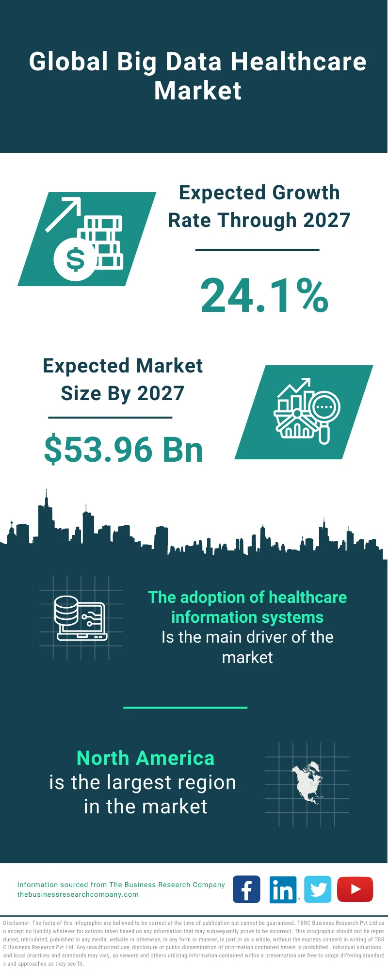 Big Data Healthcare Market