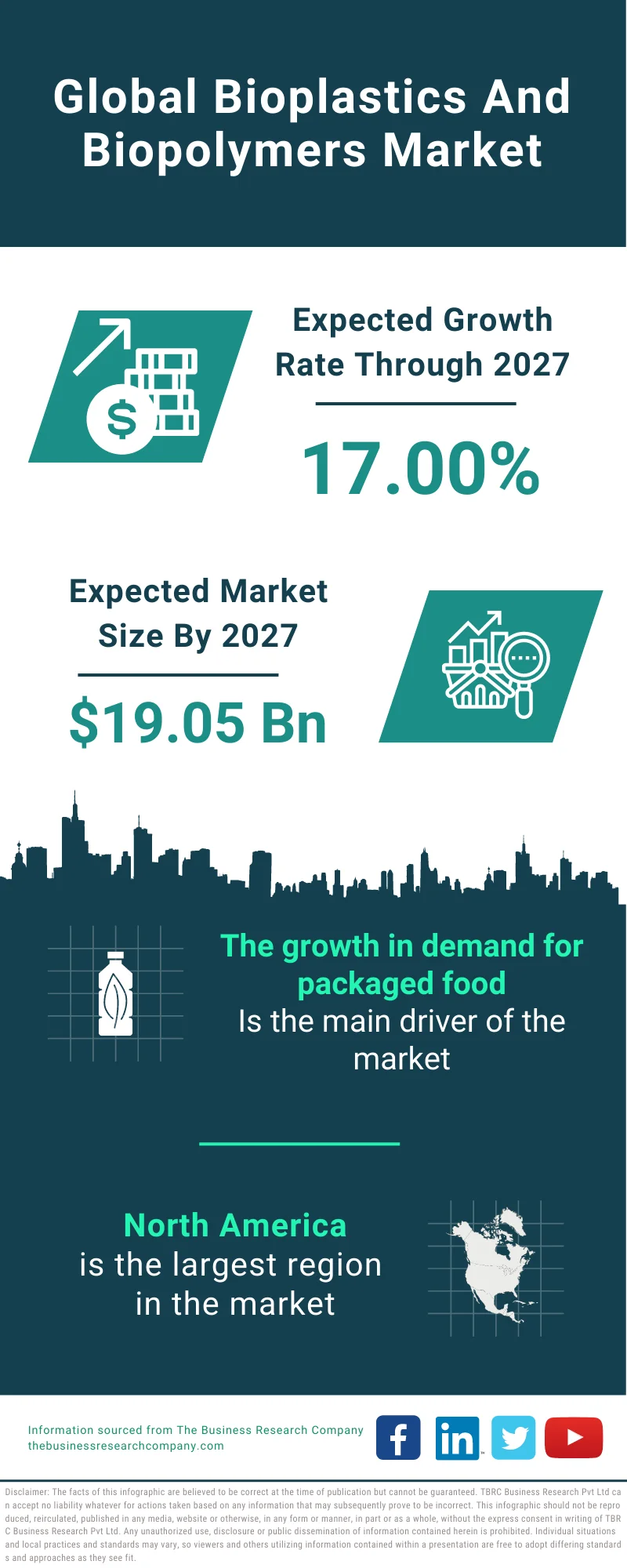 Bioplastics And Biopolymers Market 