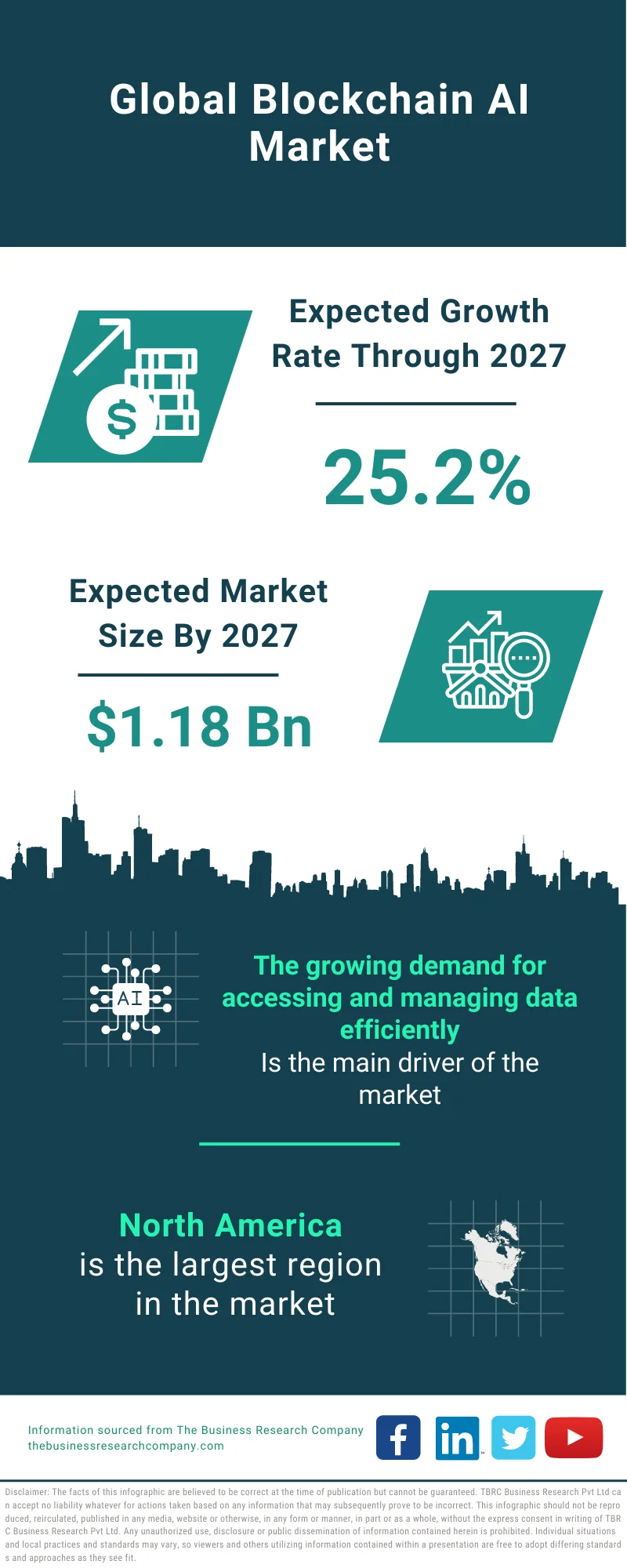 Blockchain AI Market