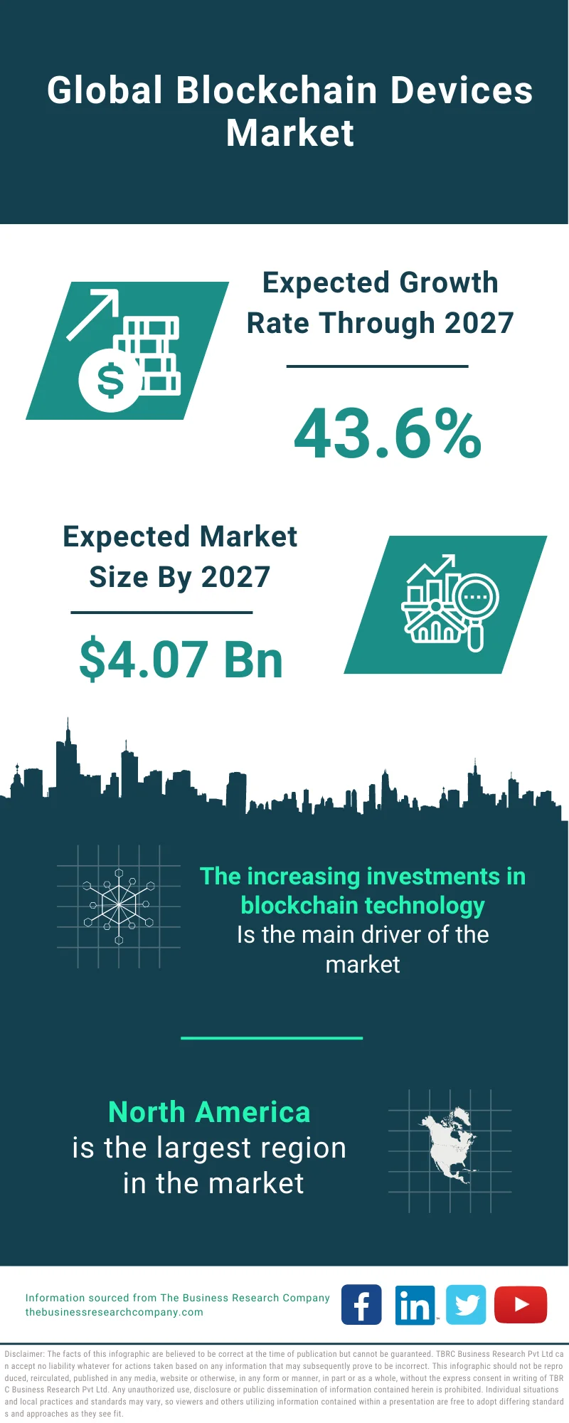 Blockchain Devices Market 