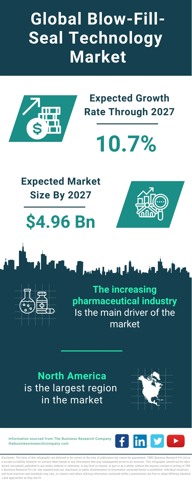 Blow-Fill-Seal Technology Market