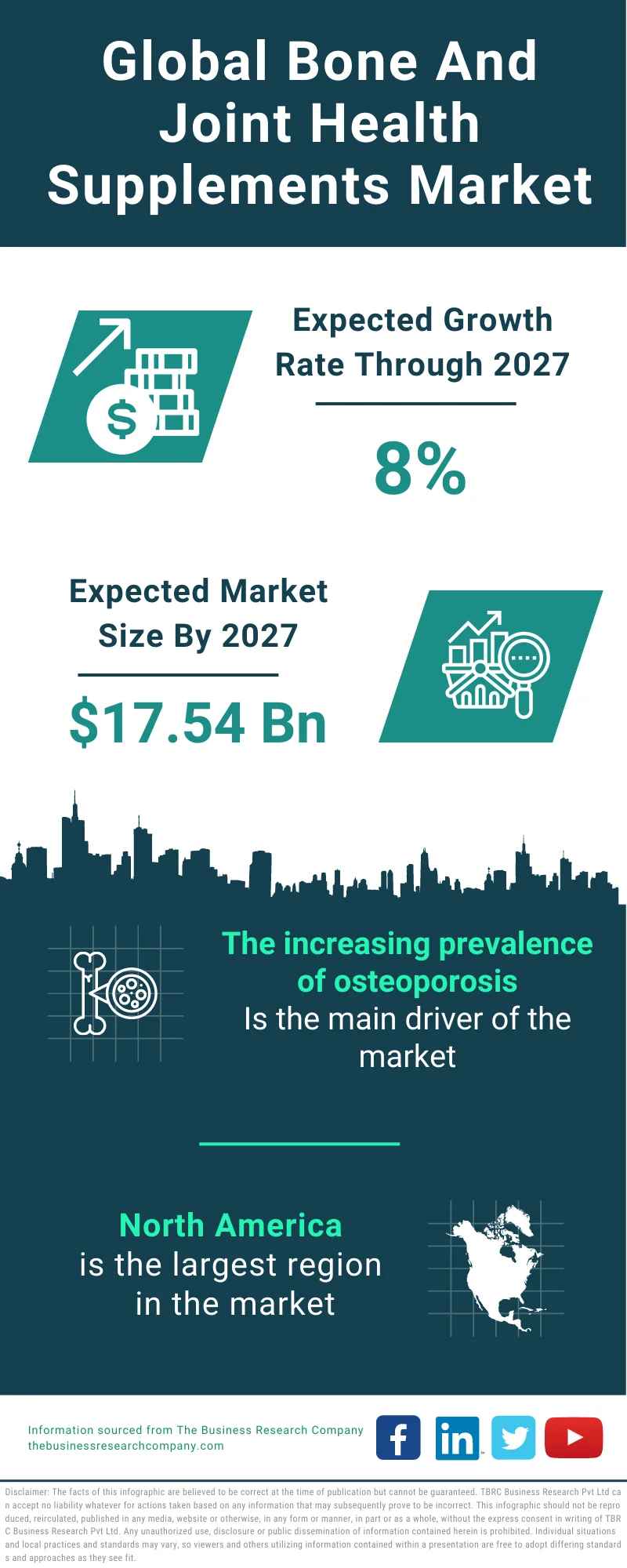 Bone And Joint Health Supplements Market