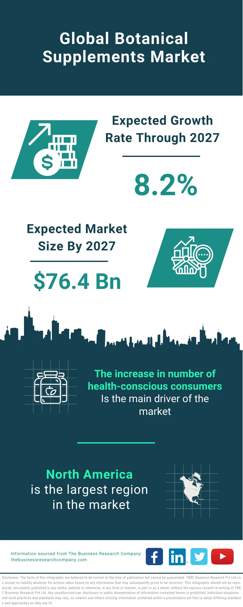 Botanical Supplements Market 