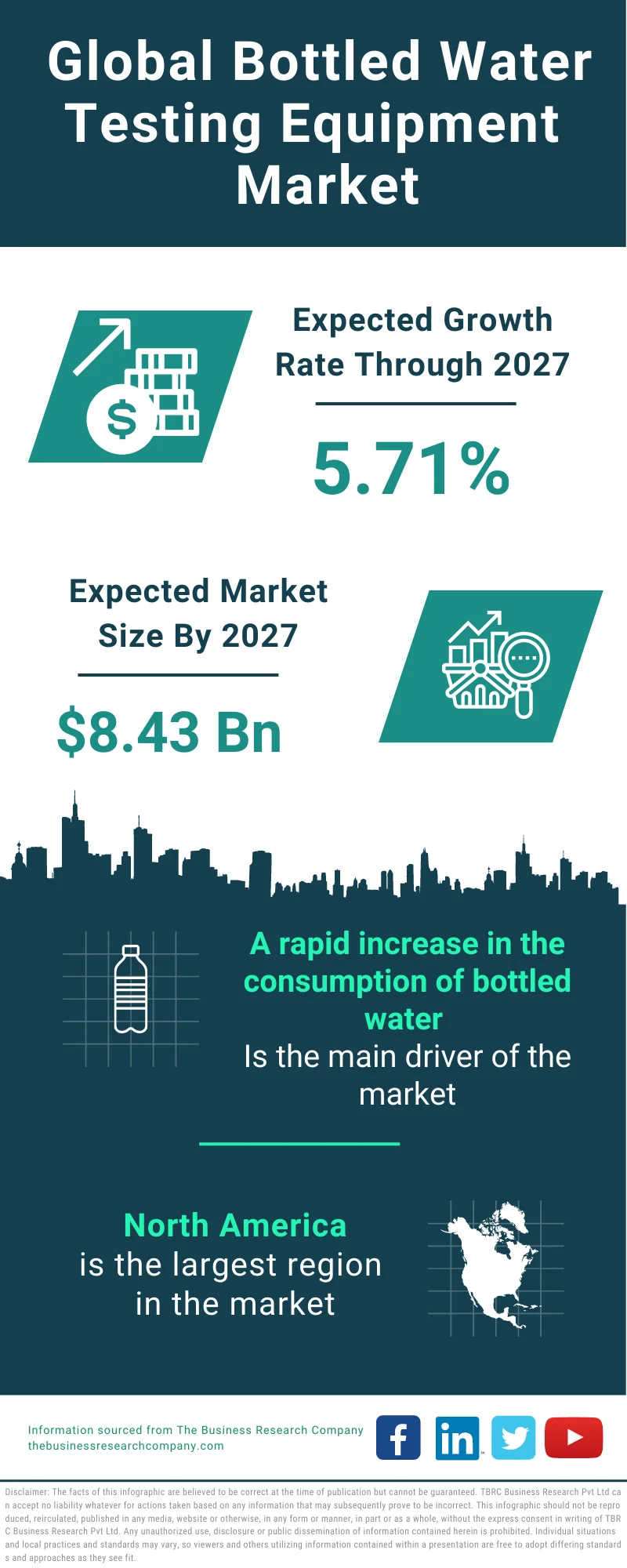 Bottled Water Testing Equipment Market 