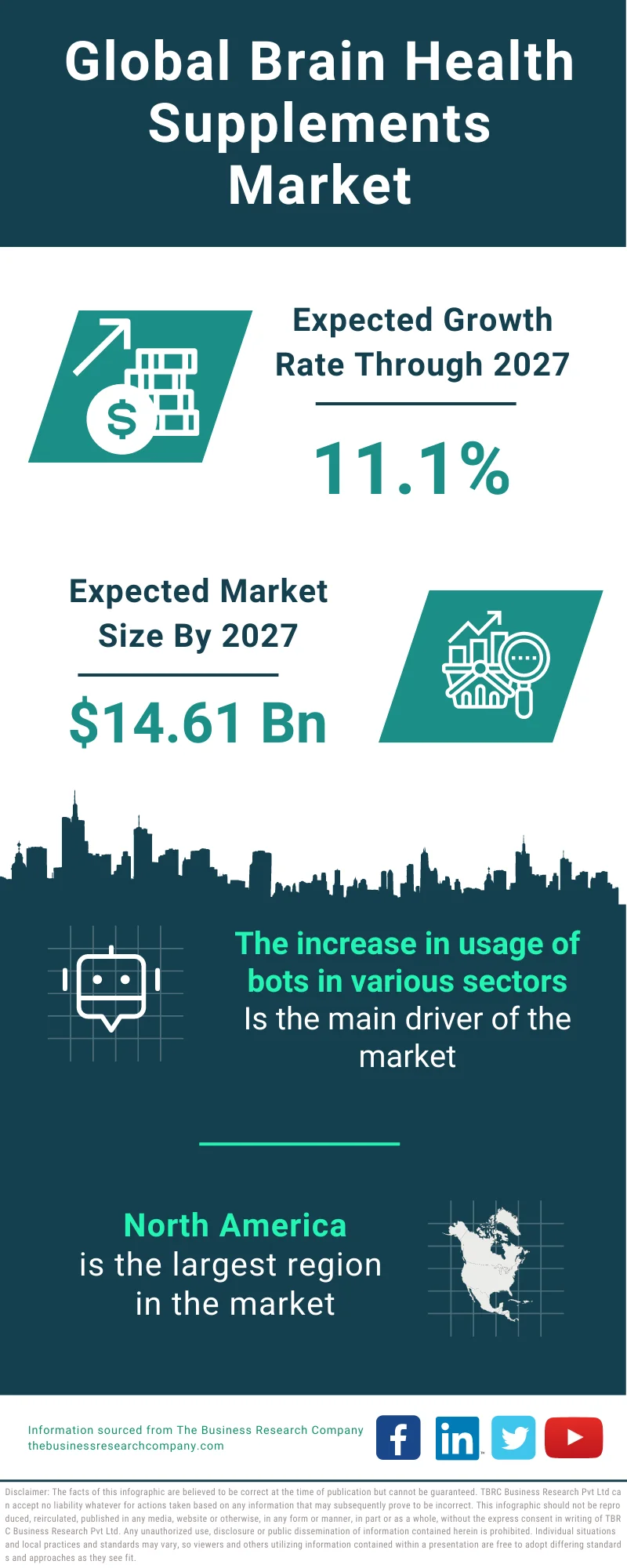 Brain Health Supplements Market