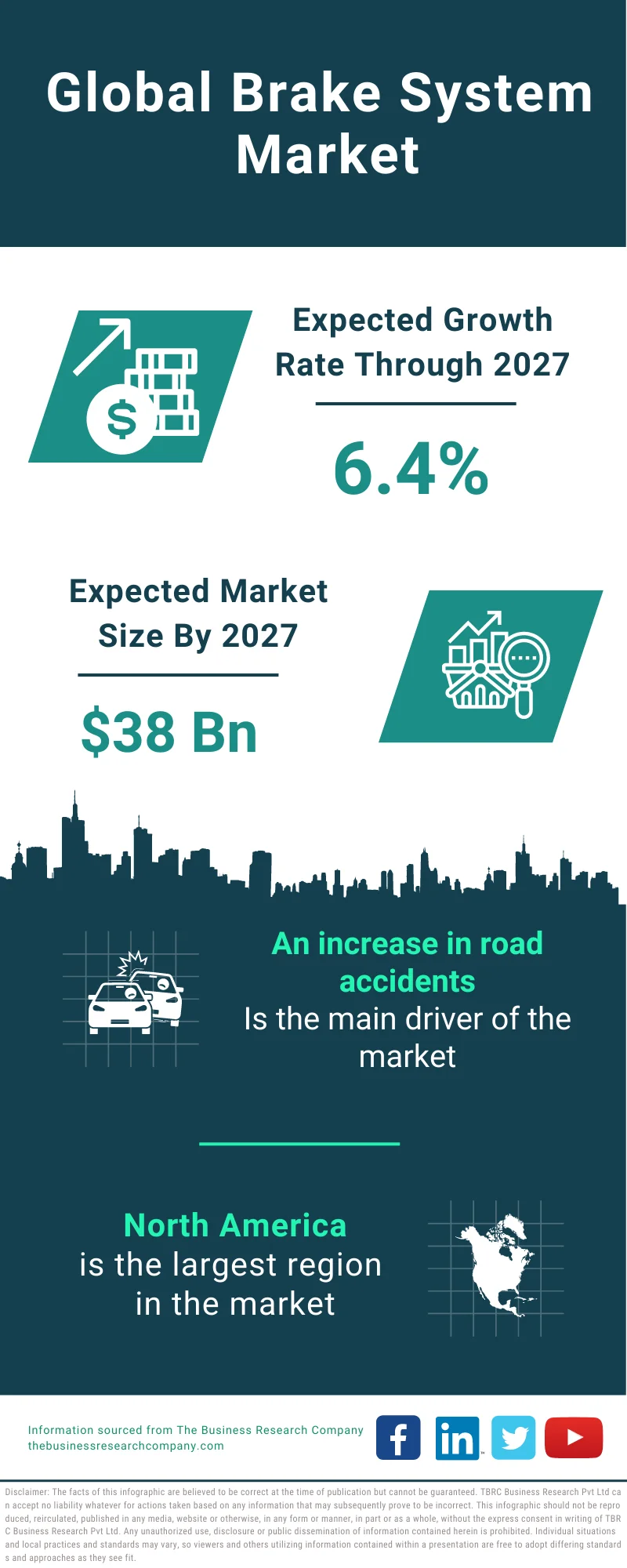 Brake System Market 