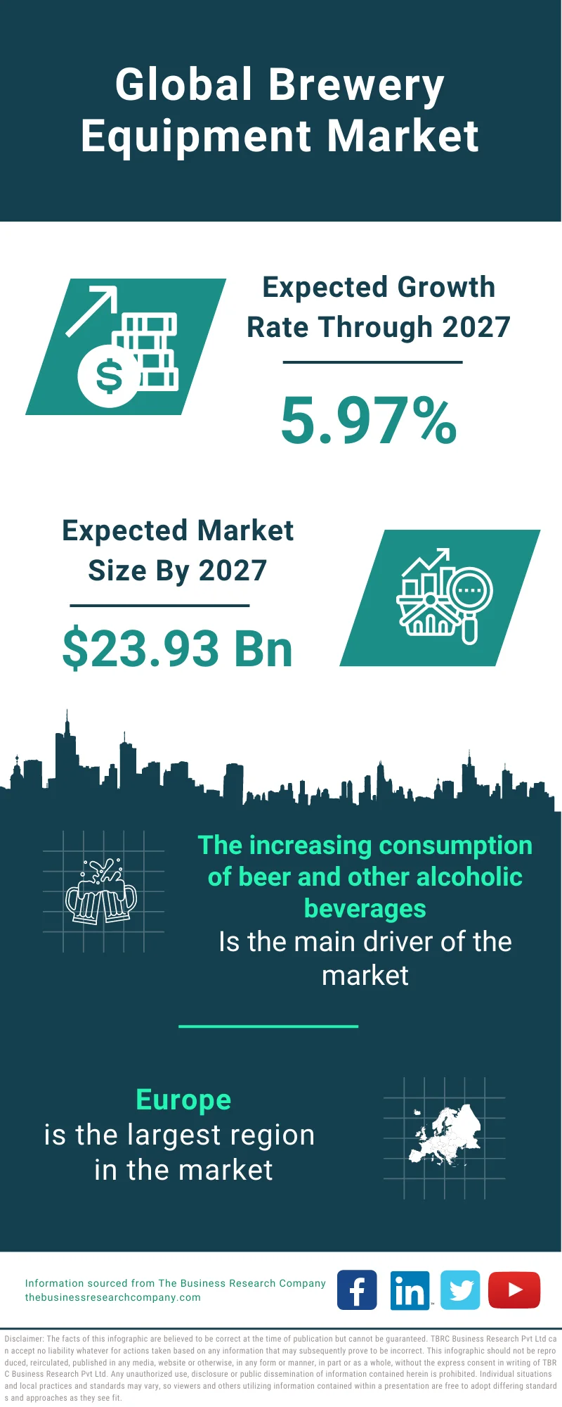 Brewery Equipment Market 