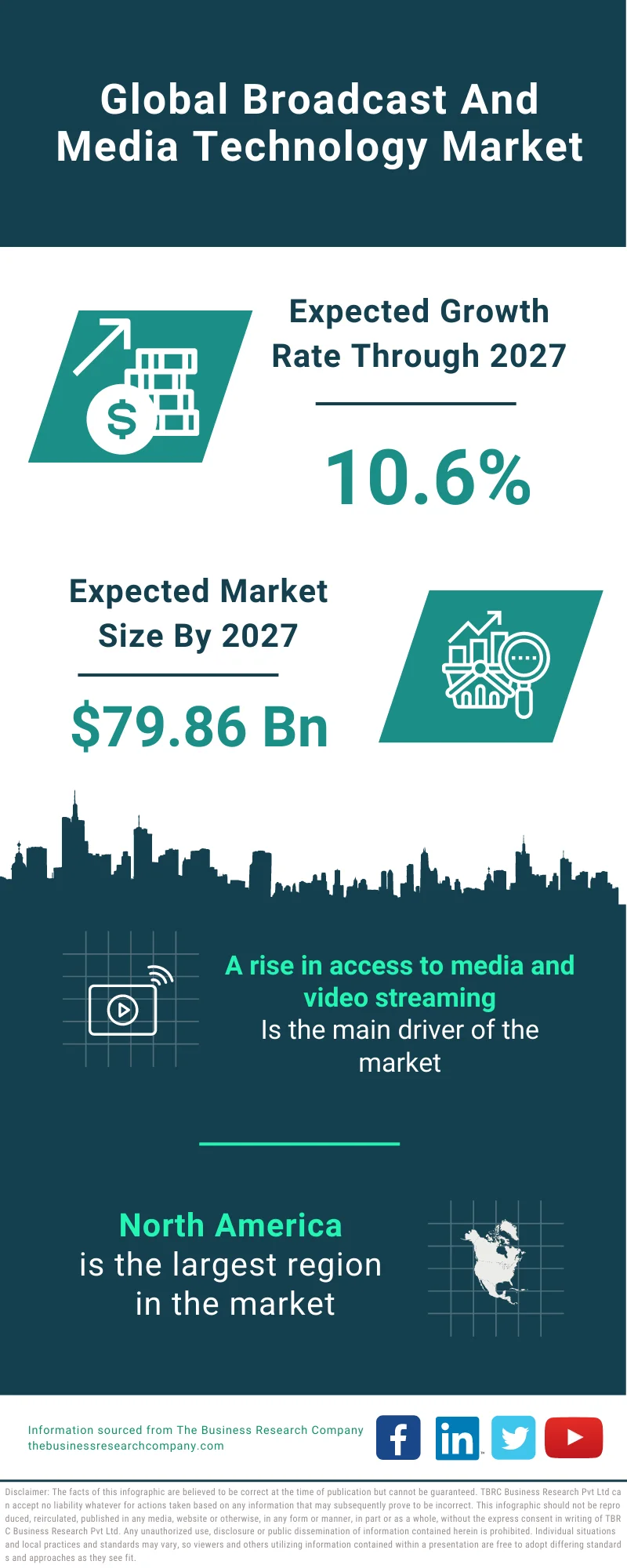 Broadcast And Media Technology Market 