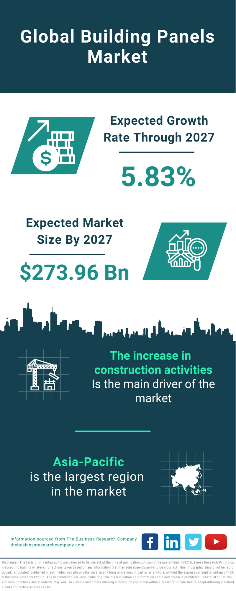 Building Panels Market 