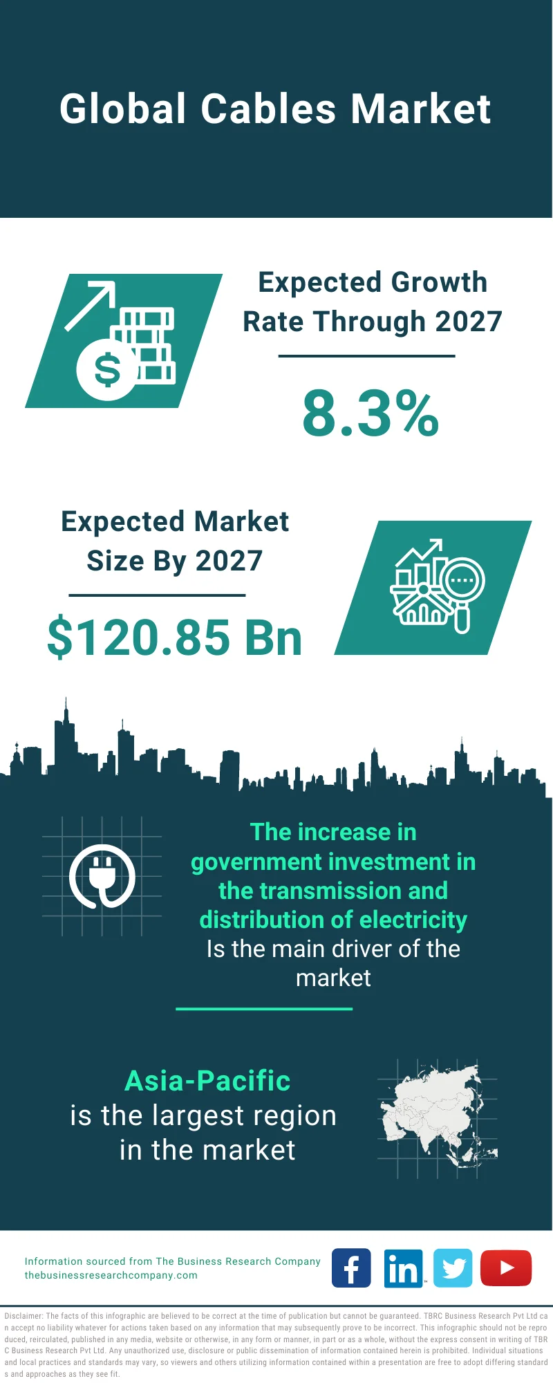 Cables Market 