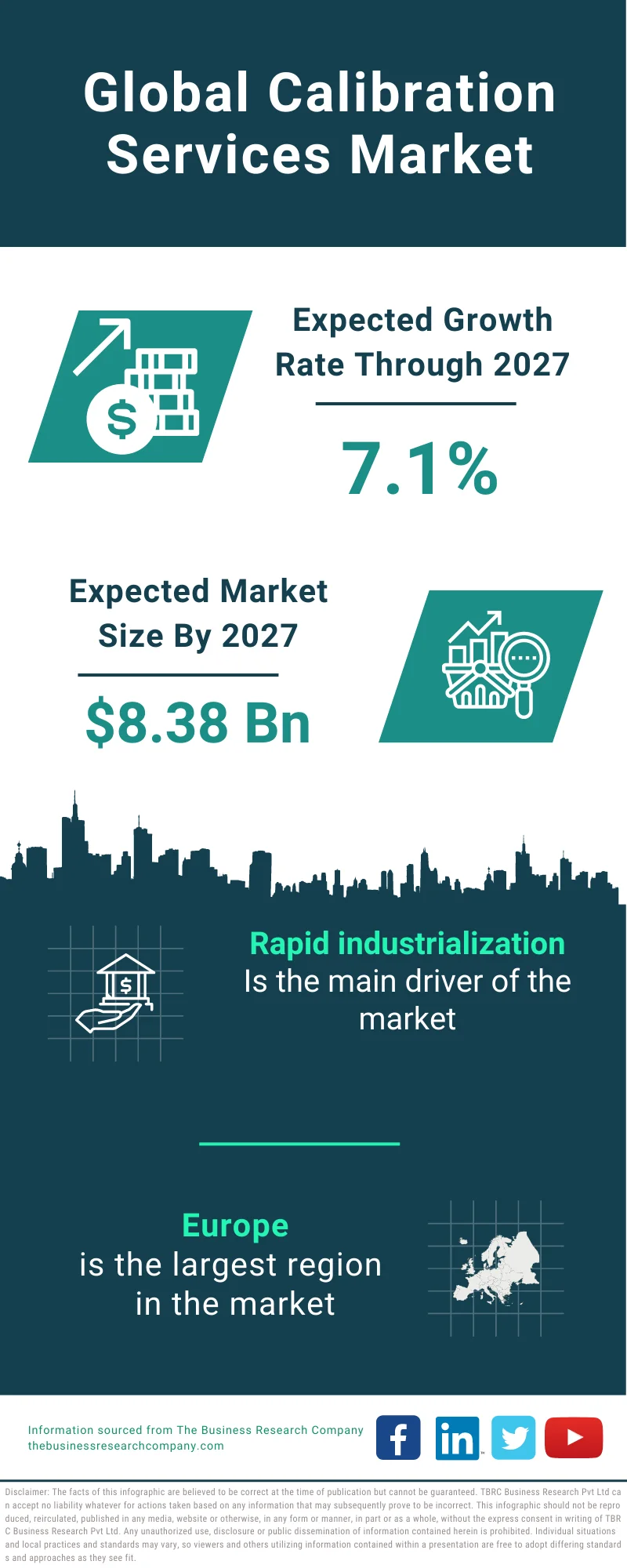 Calibration Services Market