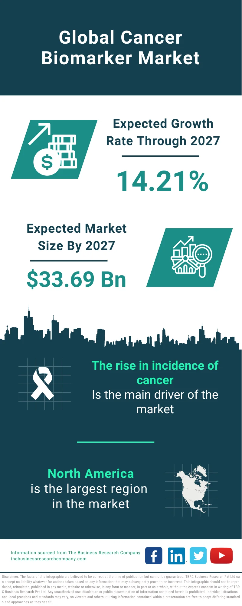 Cancer Biomarker Market 