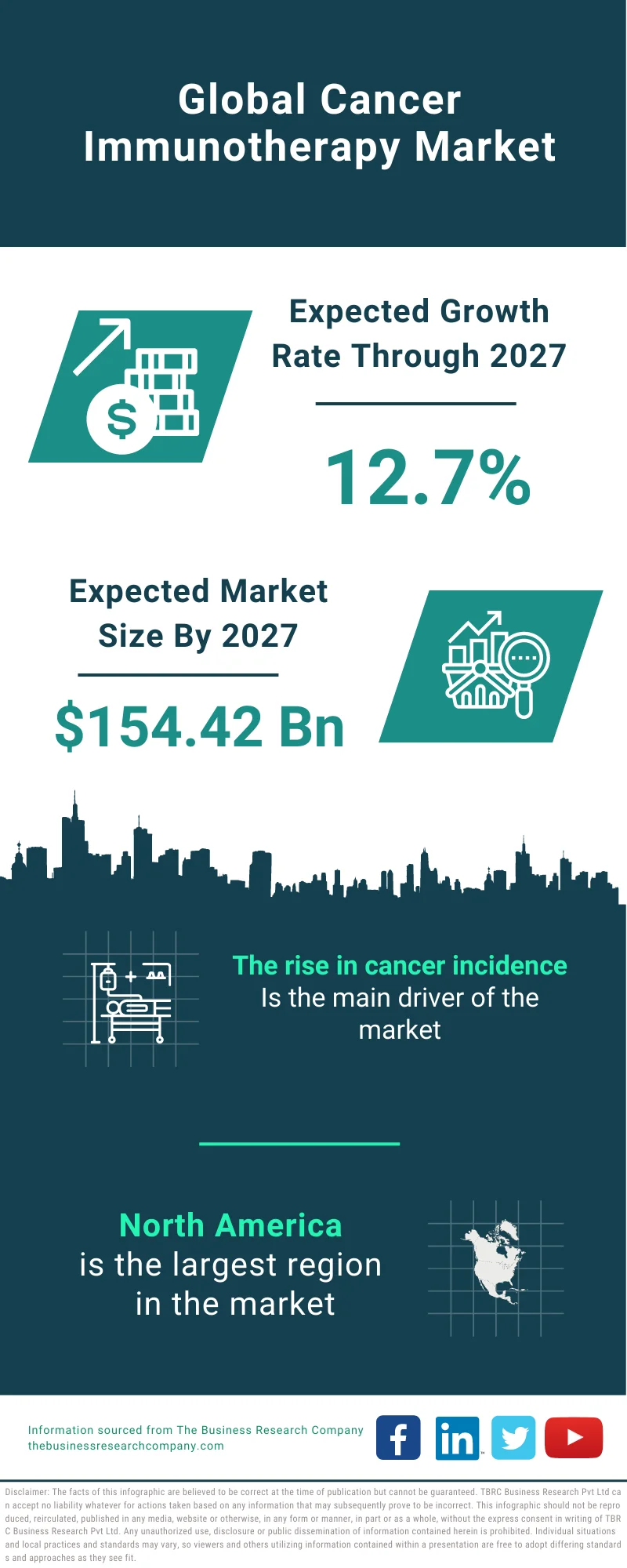 Cancer Immunotherapy Market 