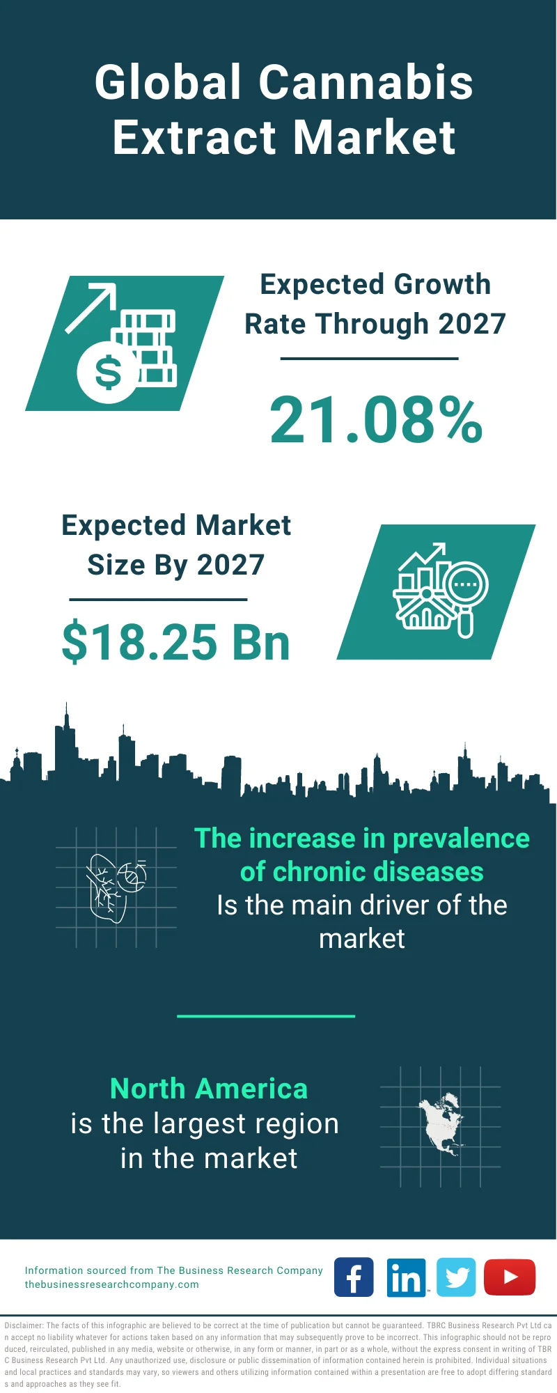 Cannabis Extract Market 