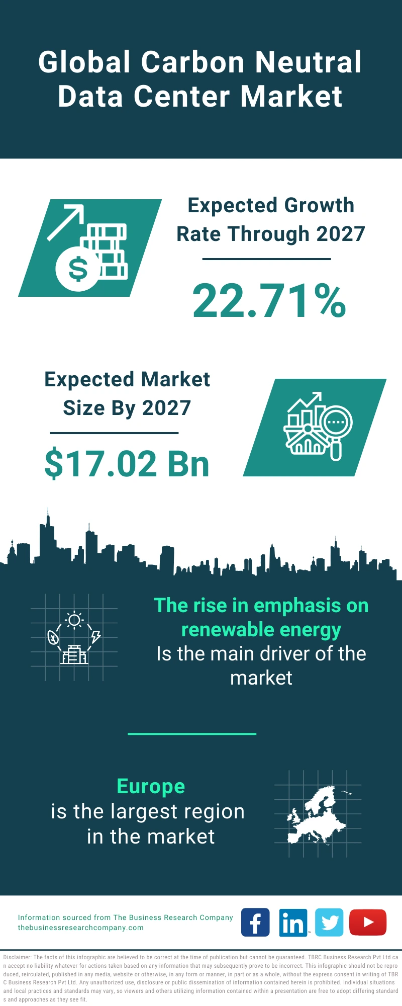 Carbon Neutral Data Center Market 