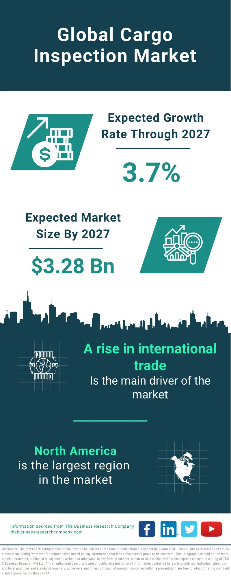 Cargo Inspection Market