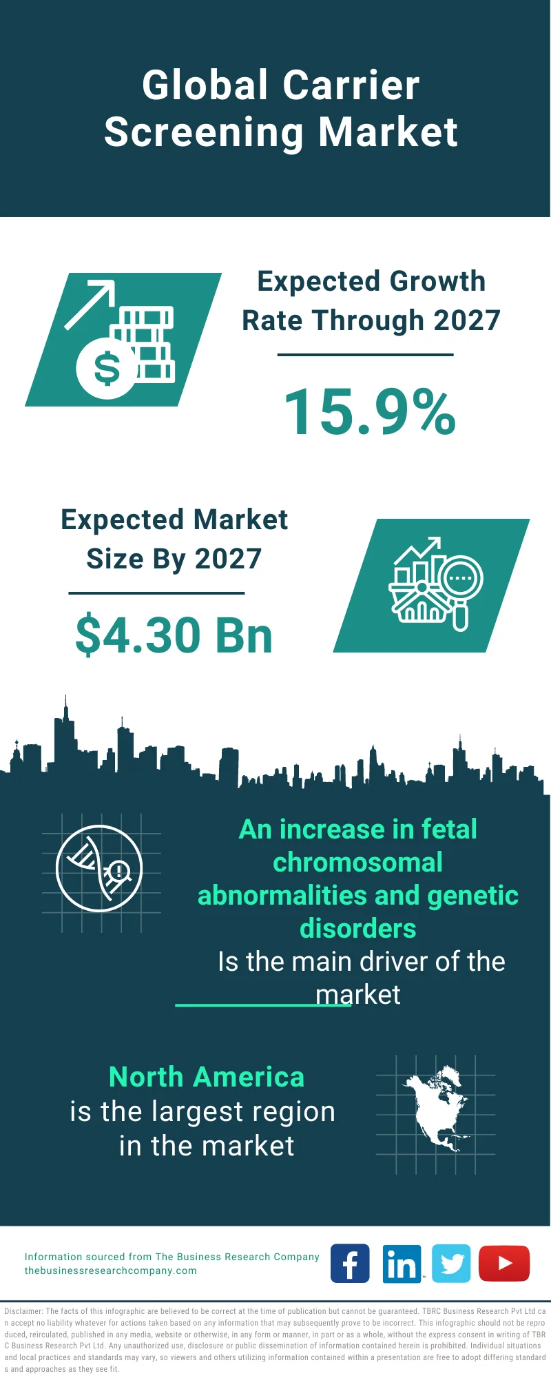 Carrier Screening Market