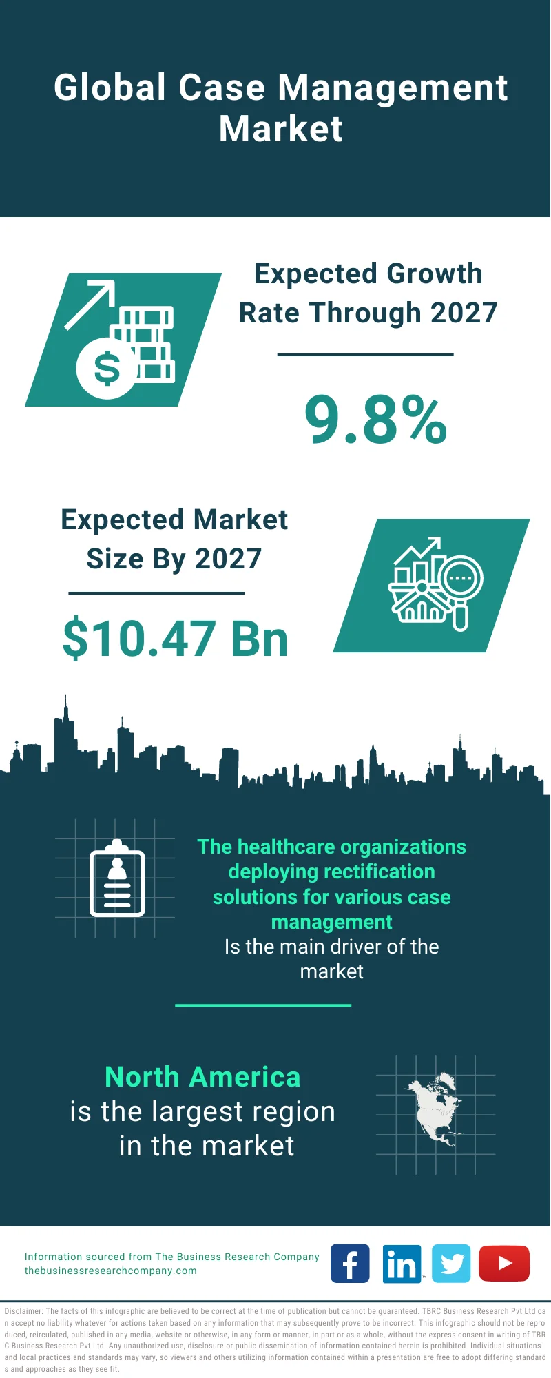 Case Management Market 