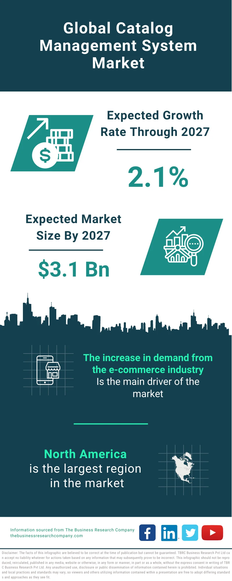 Catalog Management System Market