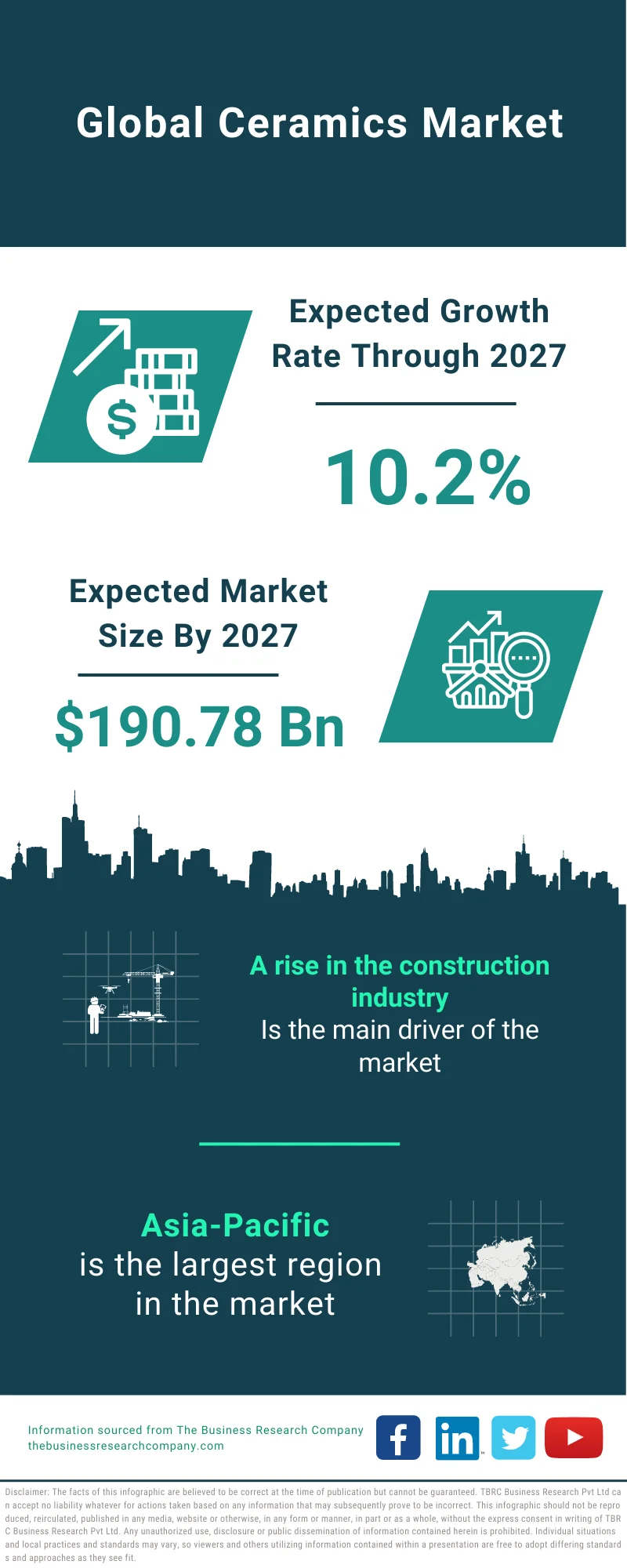 Ceramics Market 