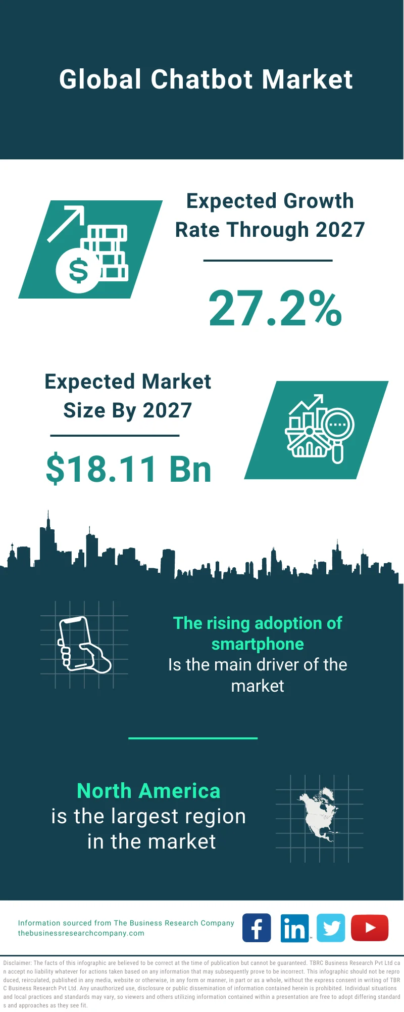 Chatbot Market