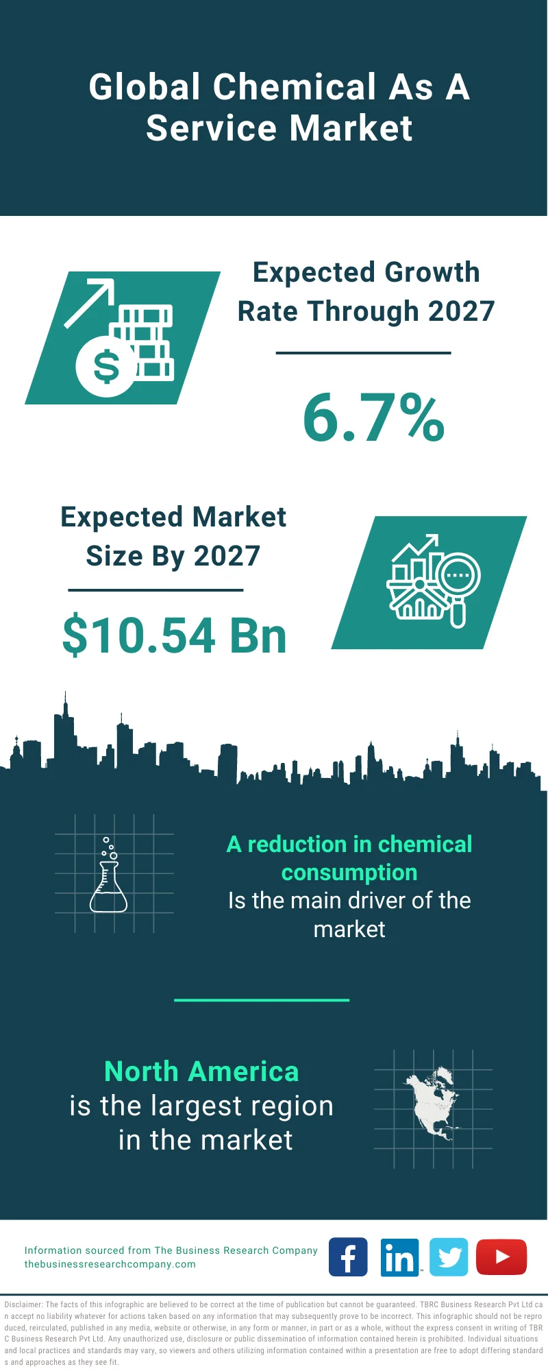 Chemical As A Service Market 