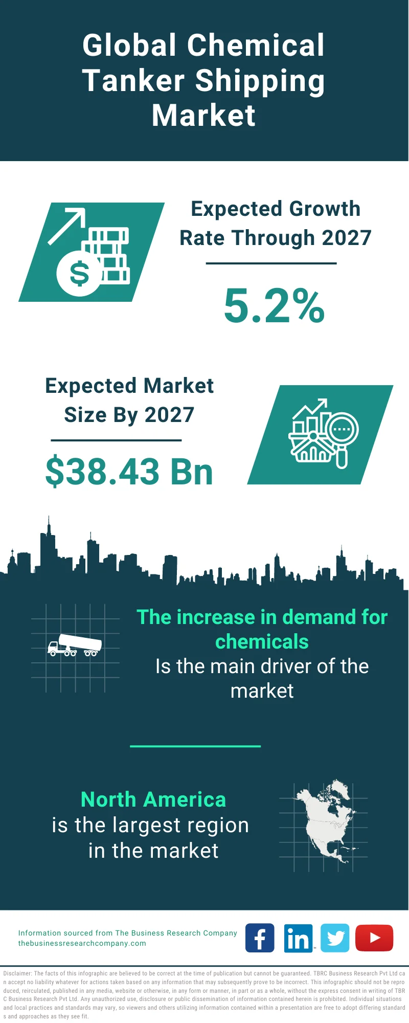 Chemical Tanker Shipping Market 