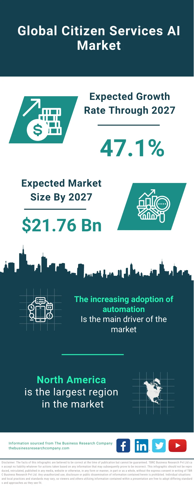 Citizen Services AI Market 