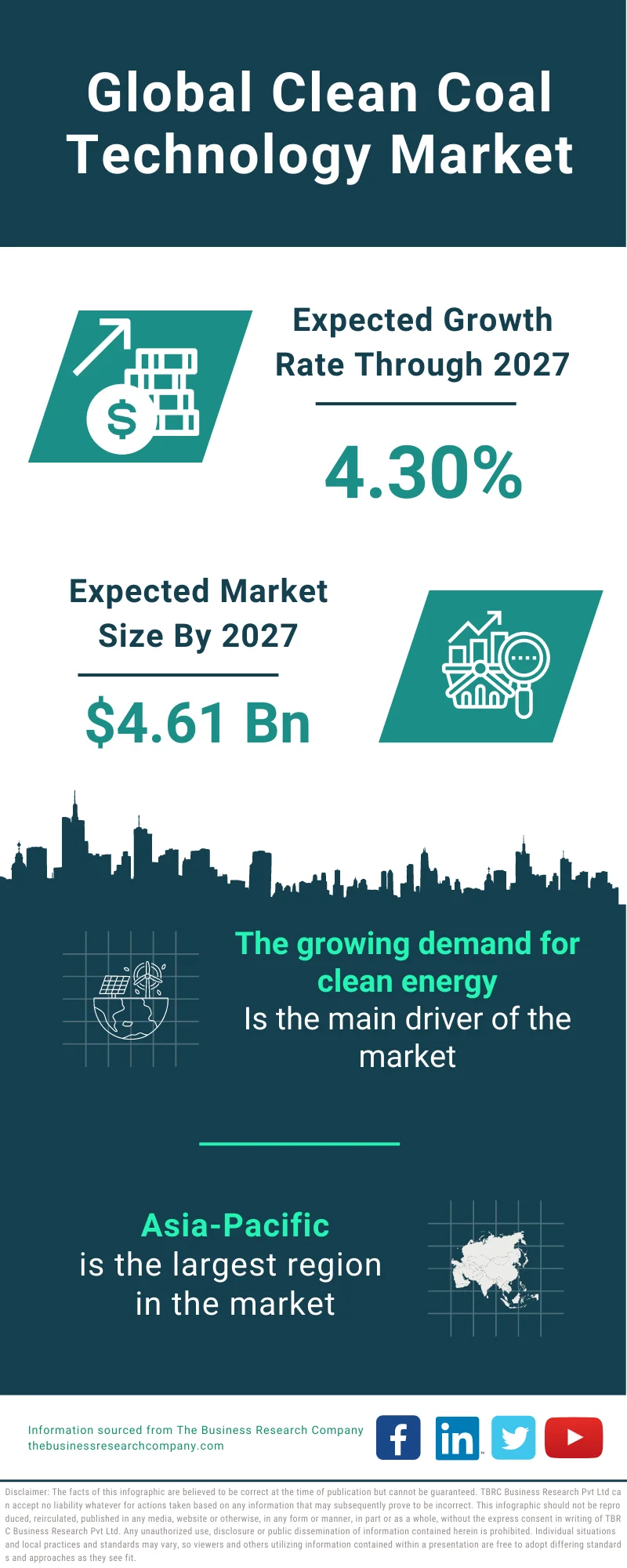 Clean Coal Technology Market 