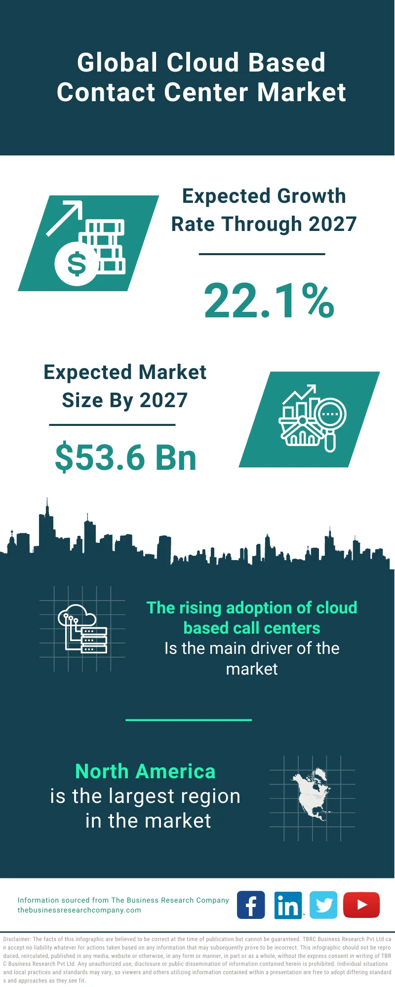 Cloud Based Contact Center Market