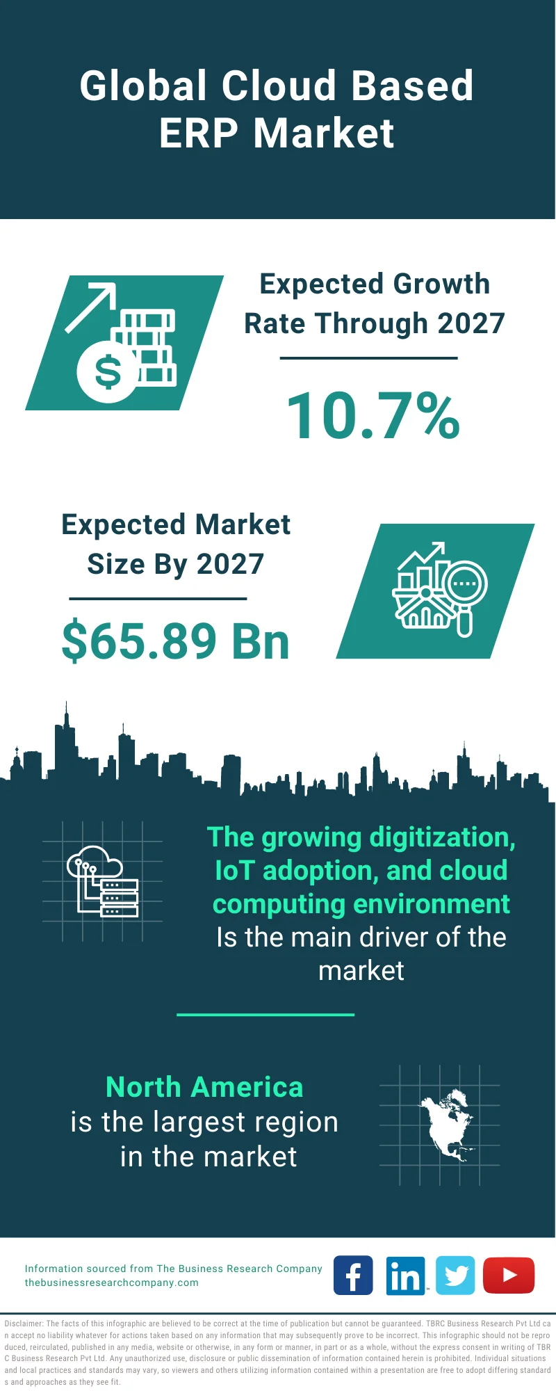 Cloud-Based ERP Market