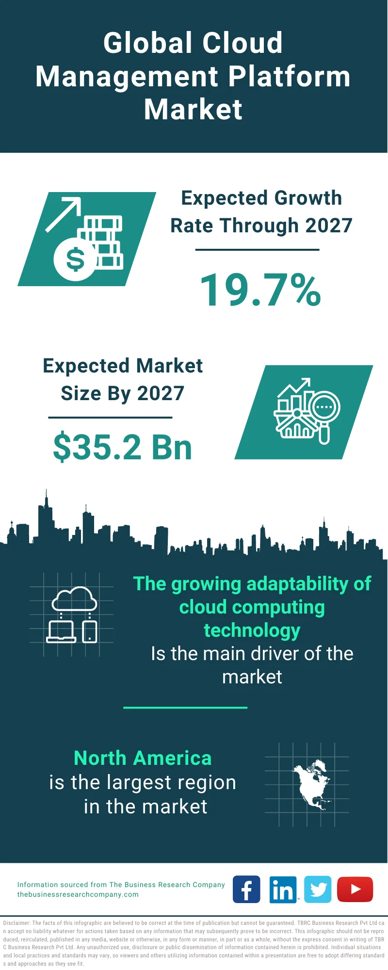 Cloud Management Platform Market 