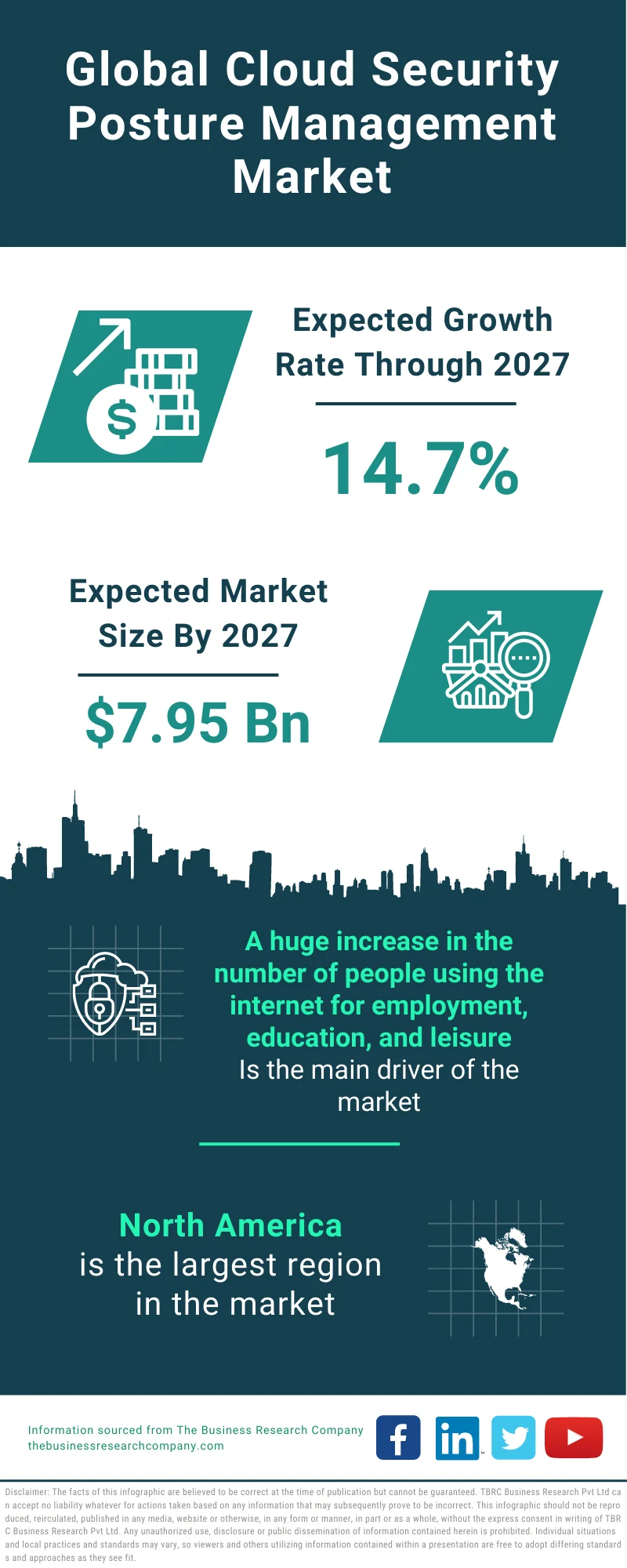 Cloud Security Posture Management Market 