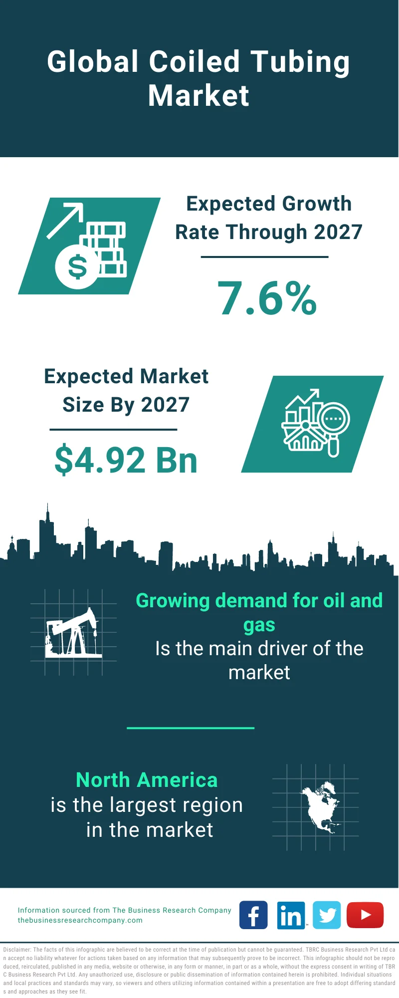 Coiled Tubing Market 