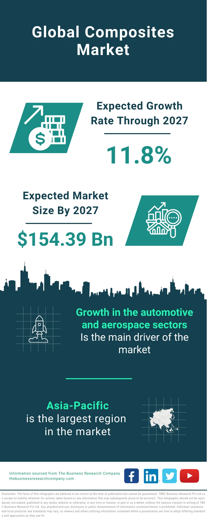 Composites Market 