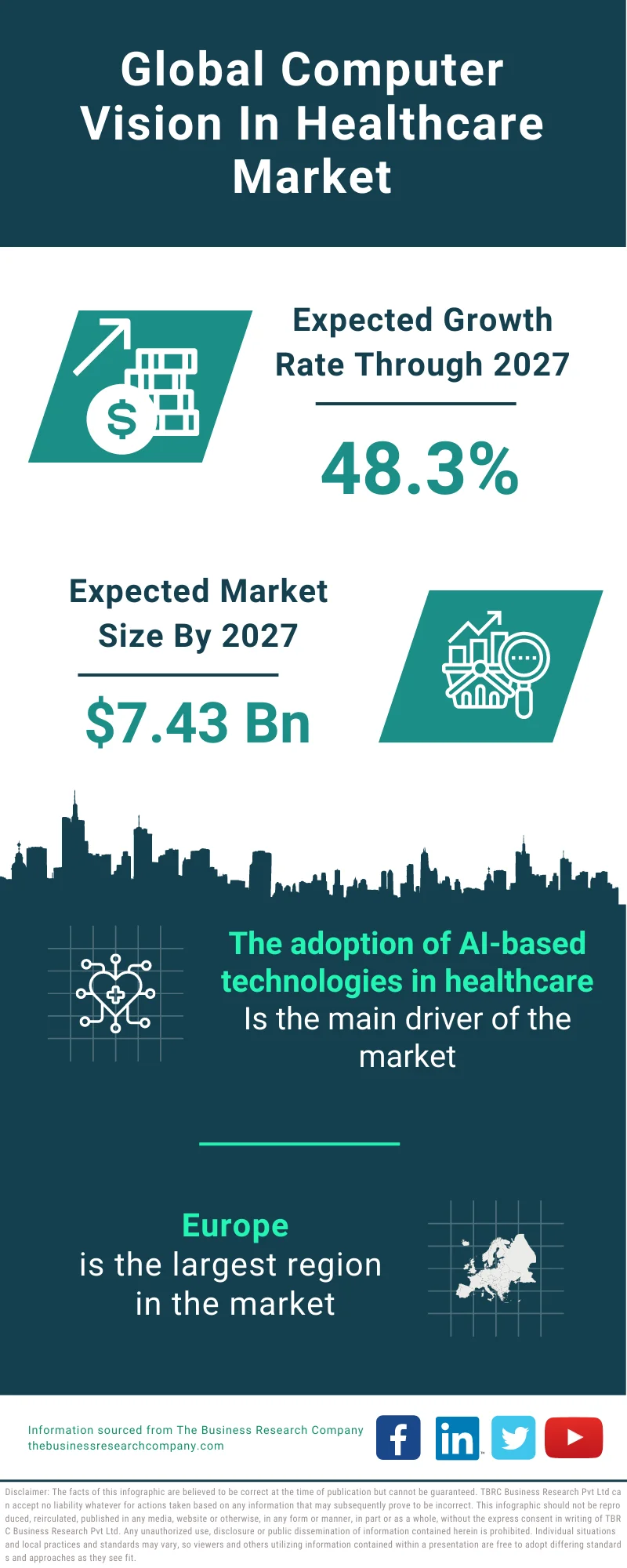 Computer Vision in Healthcare Market