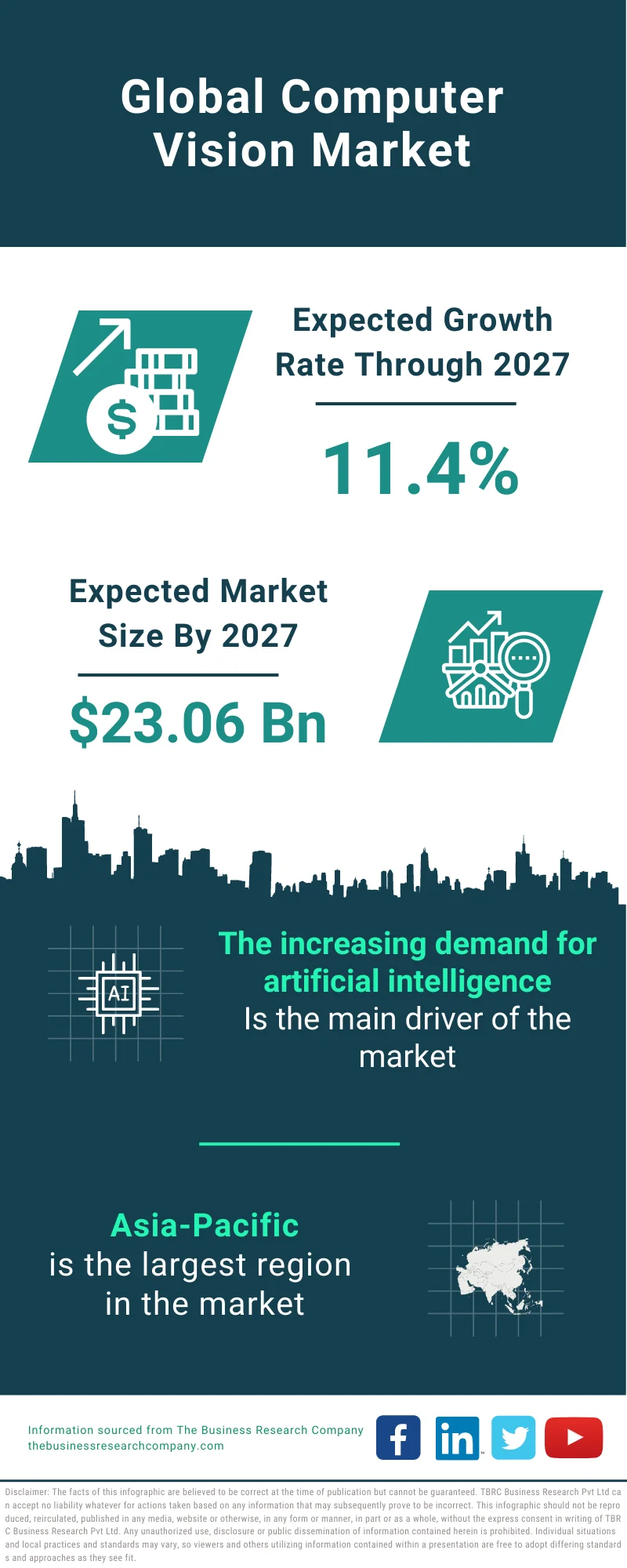 Computer Vision Market