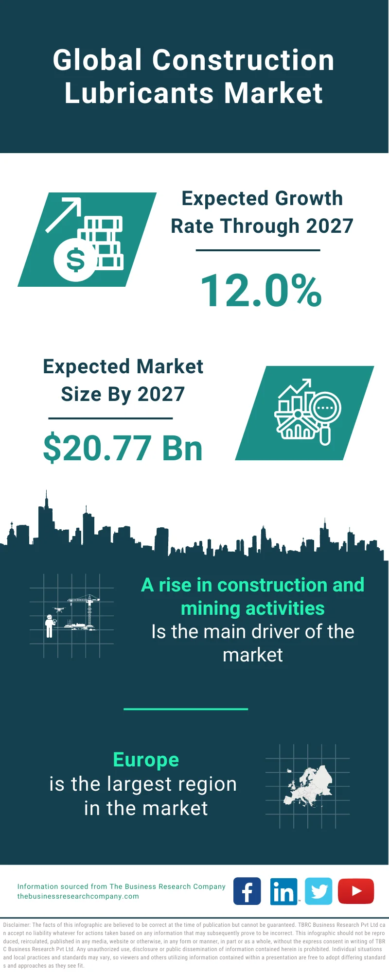 Construction Lubricants Market 
