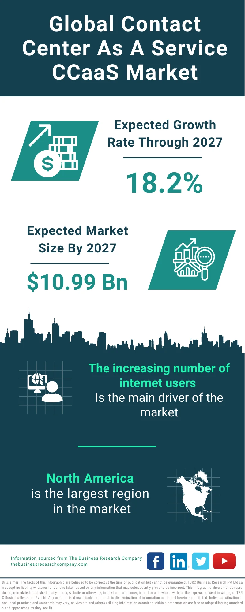 Contact Center As A Service (CCaaS) Market