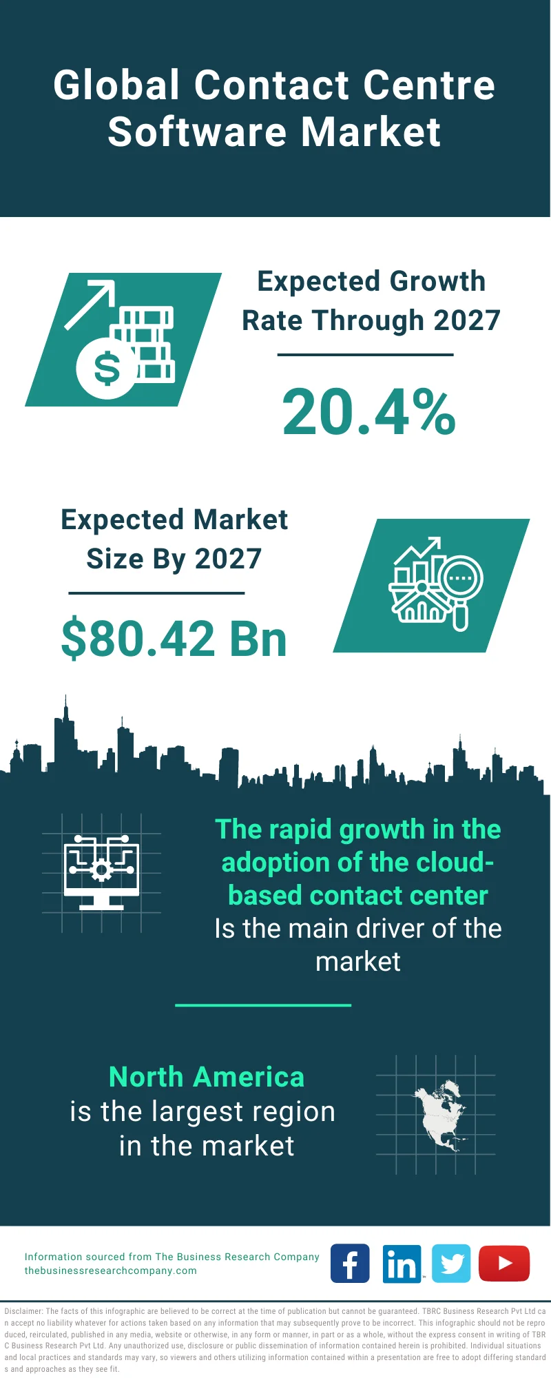 Contact Centre Software Market 