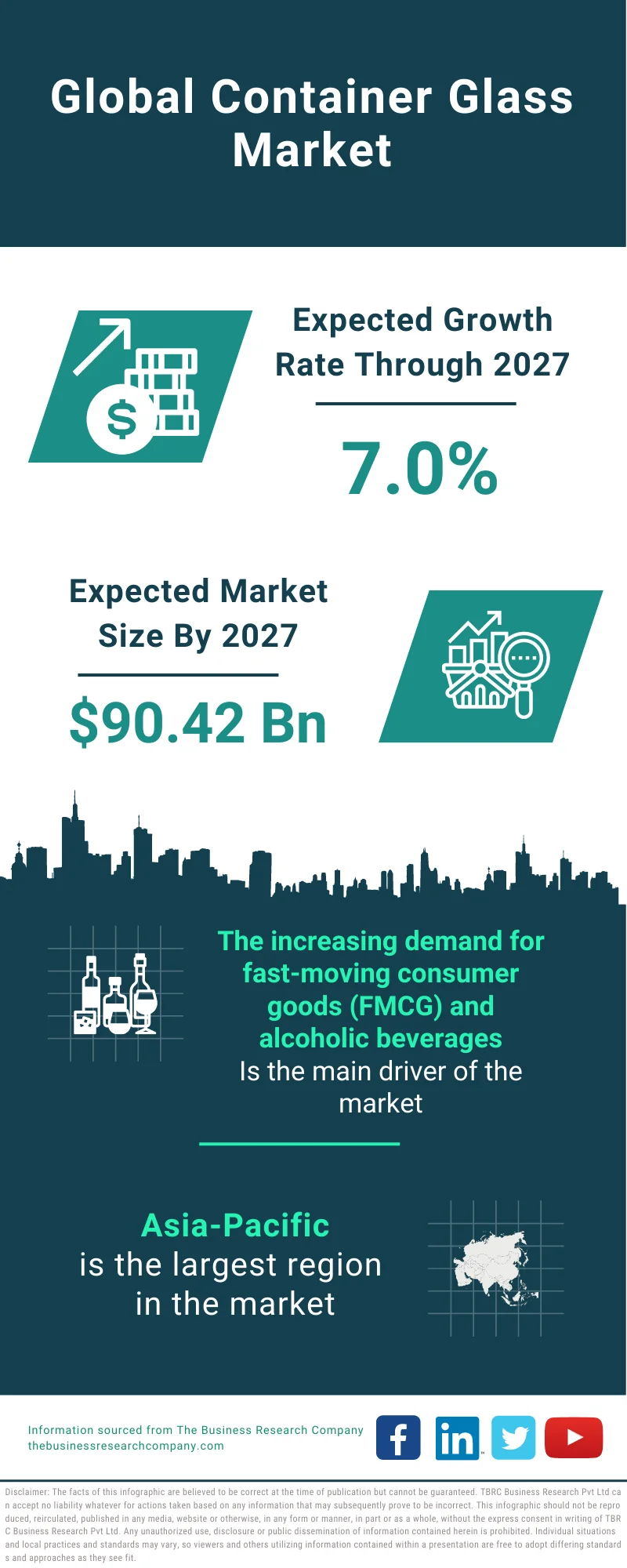 Container Glass Market