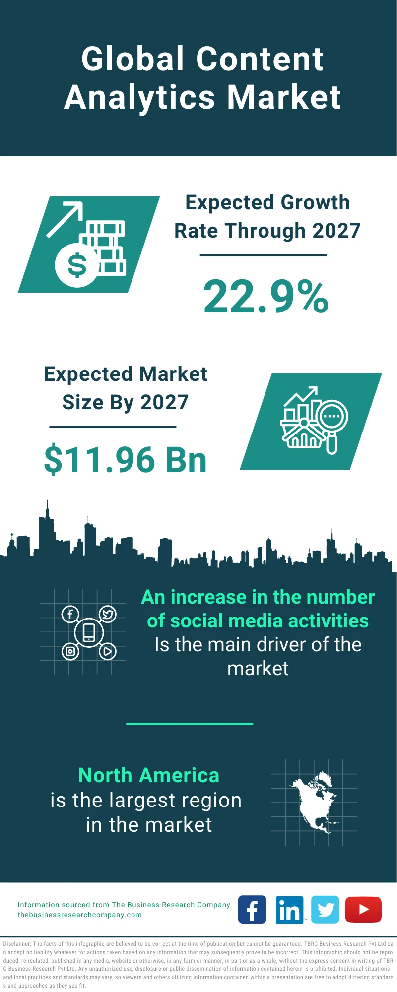 Content Analytics Market