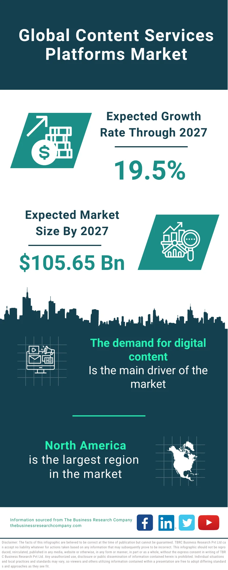 Content Services Platforms Market