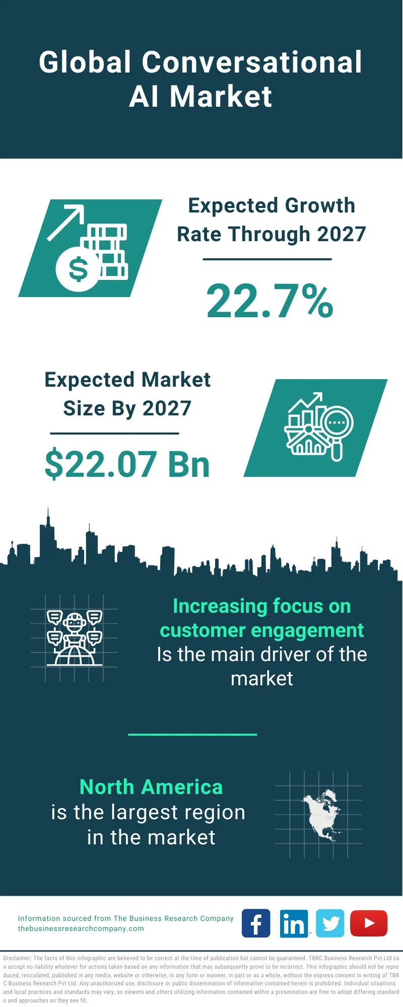 Conversational AI Market