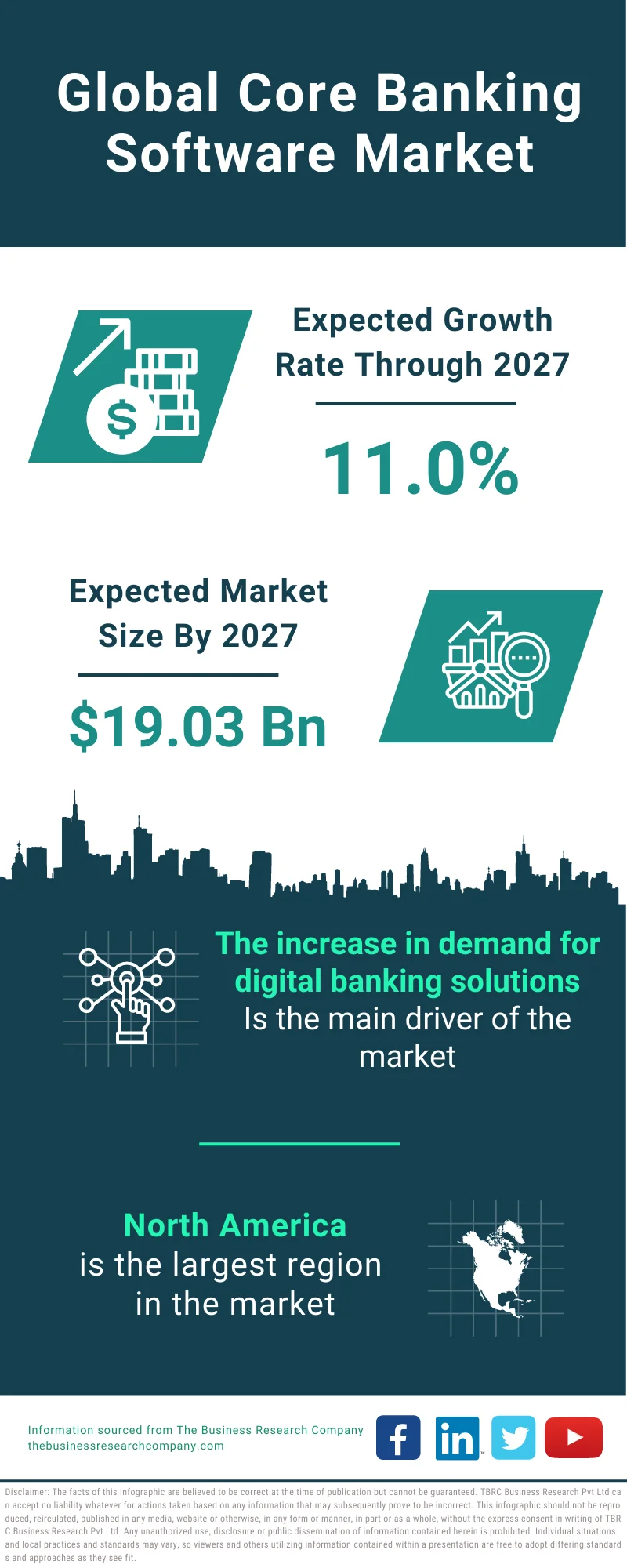 Core Banking Software Market  