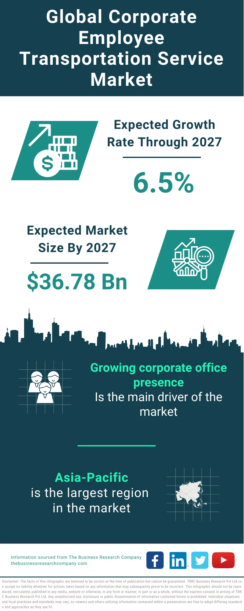 Corporate Employee Transportation Service Market 