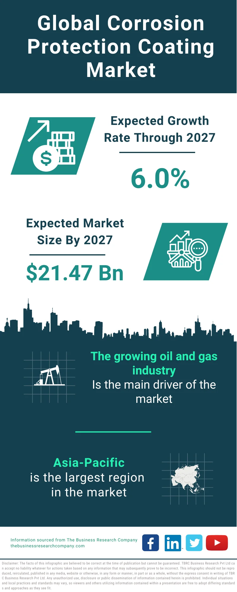 Corrosion Protection Coating Market