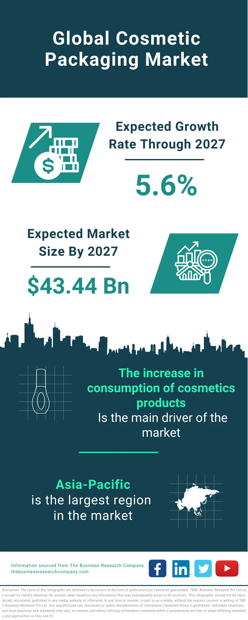 Cosmetic Packaging Market